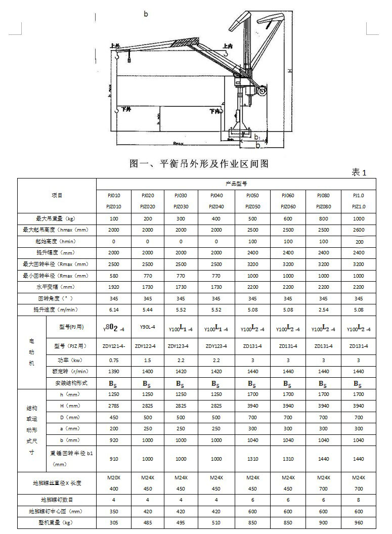 PJZ平衡吊参数.JPG